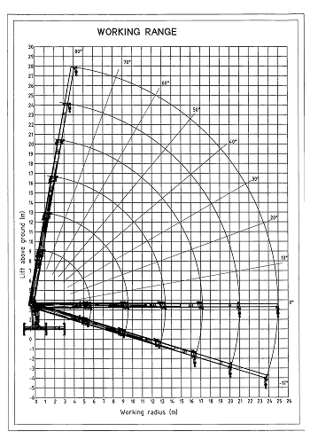 Drawing image
